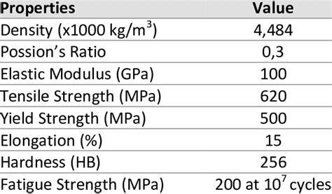 ti 3al 2.5v properties.